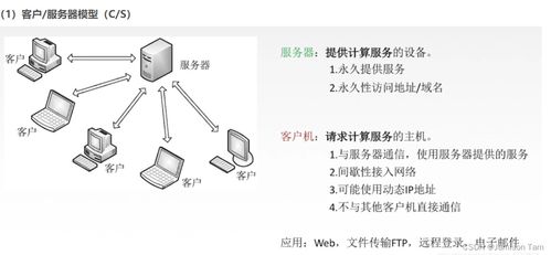 计算机网络应用层技术 连接万物的智能桥梁