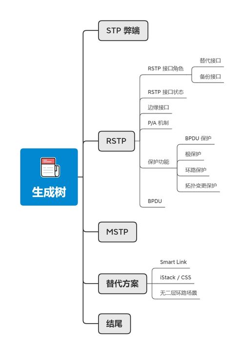 计算机网络中的生成树协议进化史 STP、RSTP与MSTP技术详解