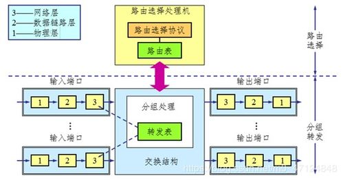 计算机网络之网络层核心技术详解